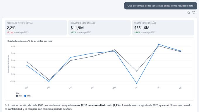 Claude Desktop answer: What percentage of sales do we keep as net profit?