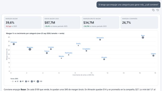 Copilot answer: If I have to push one category to make more money, which one?