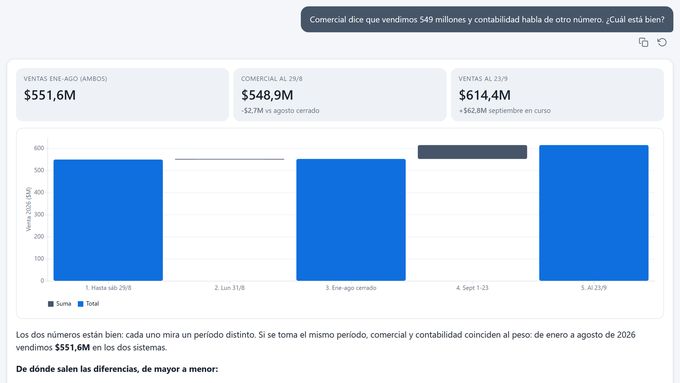 Copilot answer: Sales says we sold 549 million and accounting gives a different number. Which one is right?