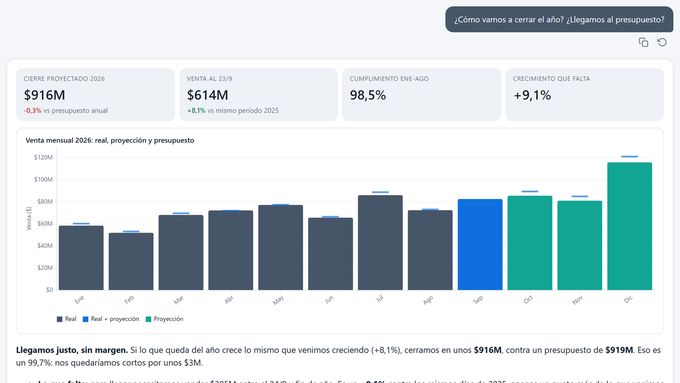 Data Agent answer: How are we going to close the year? Do we hit budget?